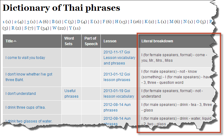 Dictionary of Thai phrases literal breakdown